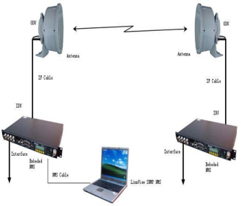 راديو ديجيتال كم ظرفيت 